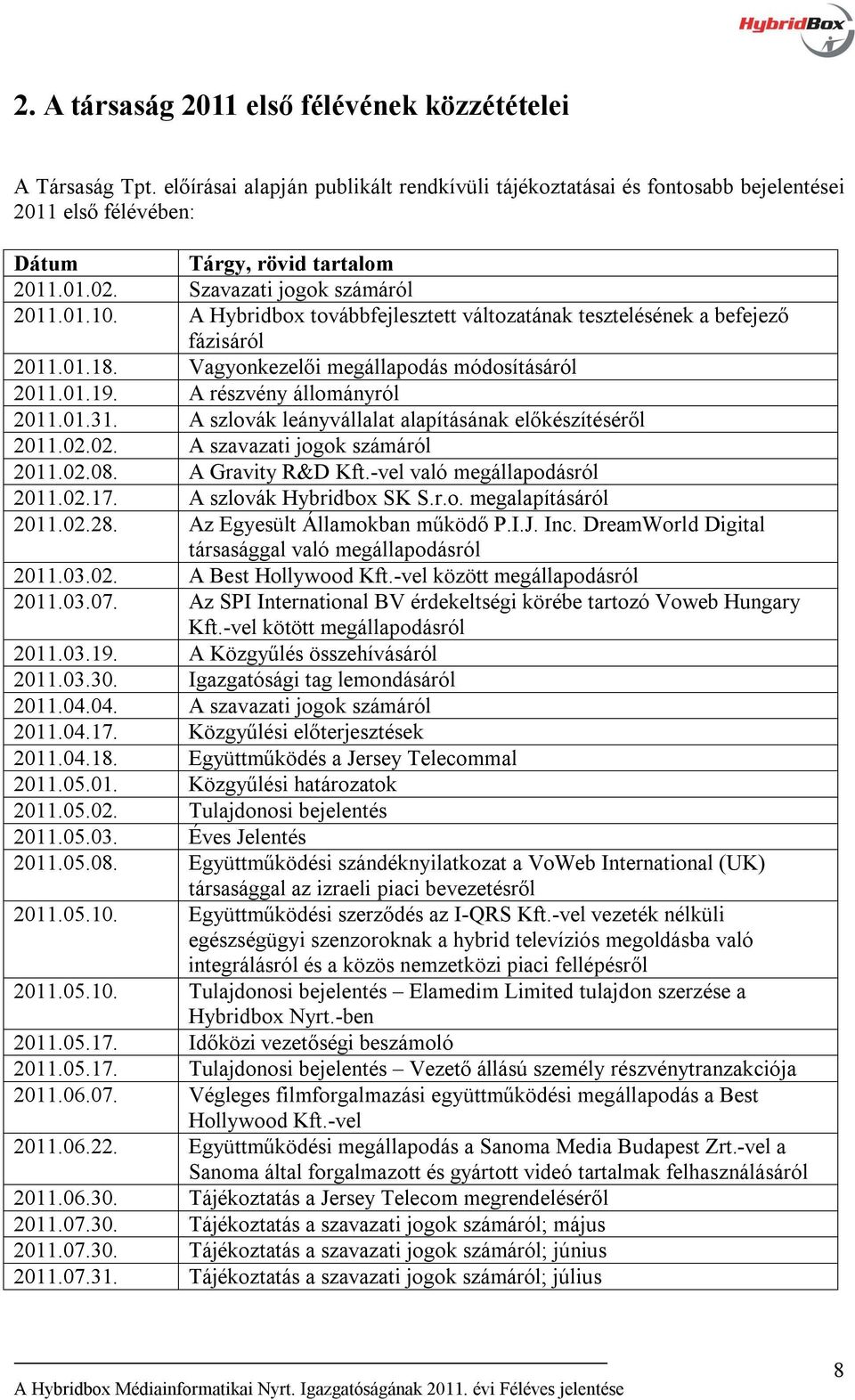 A részvény állományról 2011.01.31. A szlovák leányvállalat alapításának előkészítéséről 2011.02.02. A szavazati jogok számáról 2011.02.08. A Gravity R&D Kft.-vel való megállapodásról 2011.02.17.