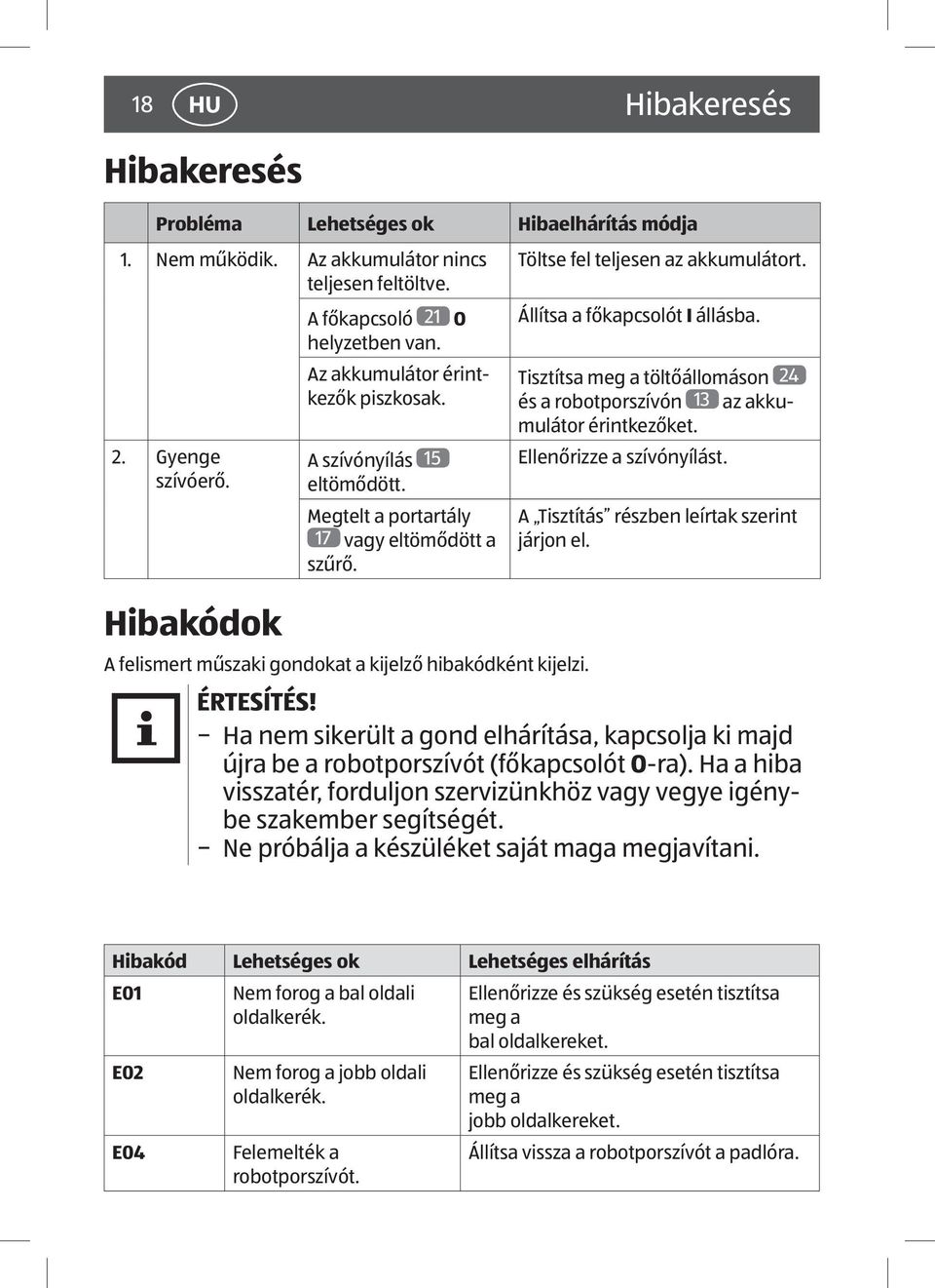 Töltse fel teljesen az akkumulátort. Állítsa a főkapcsolót I állásba. Tisztítsa meg a töltőállomáson 24 és a robotporszívón 13 az akkumulátor érintkezőket. Ellenőrizze a szívónyílást.