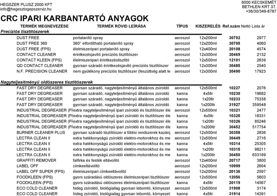 élelmiszeripari érintkezéstisztító aeroszol 12x500ml 12101 2639 QD CONTACT CLEANER gyorsan száradó érintkezésjavító precíziós tisztítószer aeroszol 12x300ml 30485 2540 N.F.