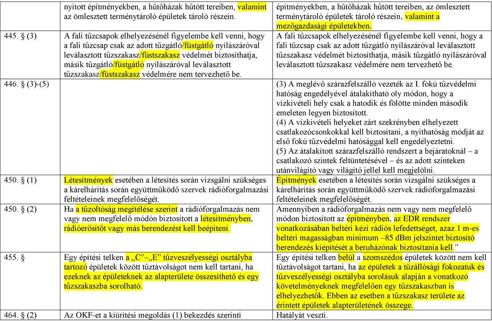 tűzgátló/füstgátló nyílászáróval leválasztott tűzszakasz/füstszakasz védelmére nem tervezhető be.