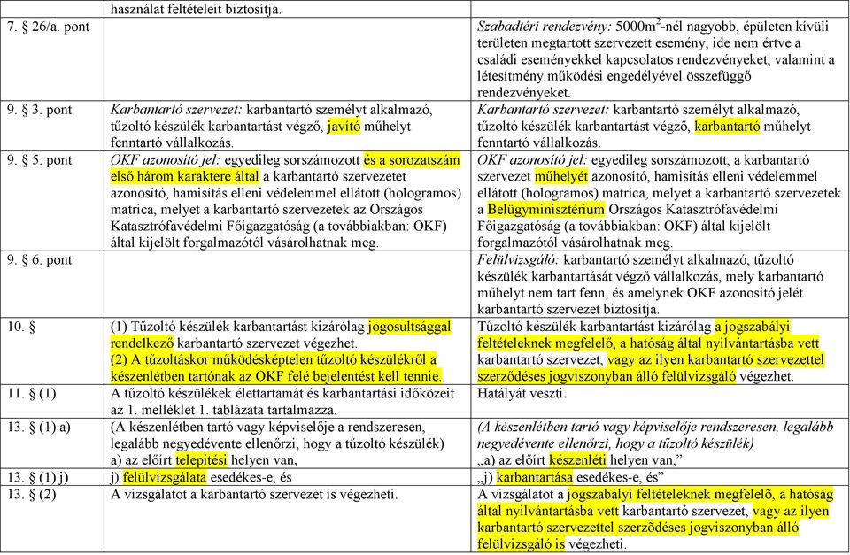 működési engedélyével összefüggő rendezvényeket. 9. 3. pont Karbantartó szervezet: karbantartó személyt alkalmazó, tűzoltó készülék karbantartást végző, javító műhelyt fenntartó vállalkozás. 9. 5.