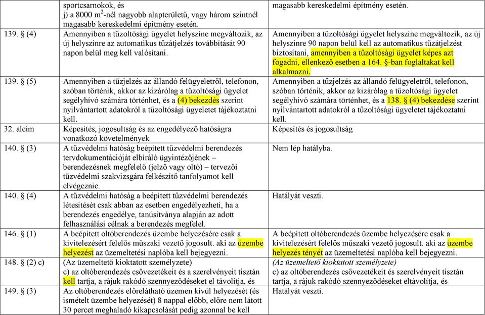 (5) Amennyiben a tűzjelzés az állandó felügyeletről, telefonon, szóban történik, akkor az kizárólag a tűzoltósági ügyelet segélyhívó számára történhet, és a (4) bekezdés szerint nyilvántartott