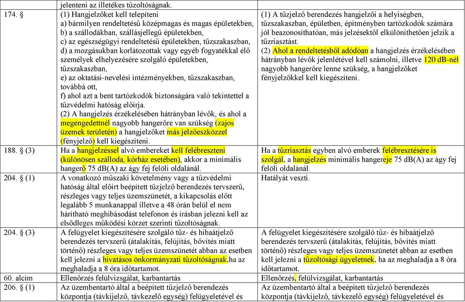 d) a mozgásukban korlátozottak vagy egyéb fogyatékkal élő személyek elhelyezésére szolgáló épületekben, tűzszakaszban, e) az oktatási-nevelési intézményekben, tűzszakaszban, továbbá ott, f) ahol azt