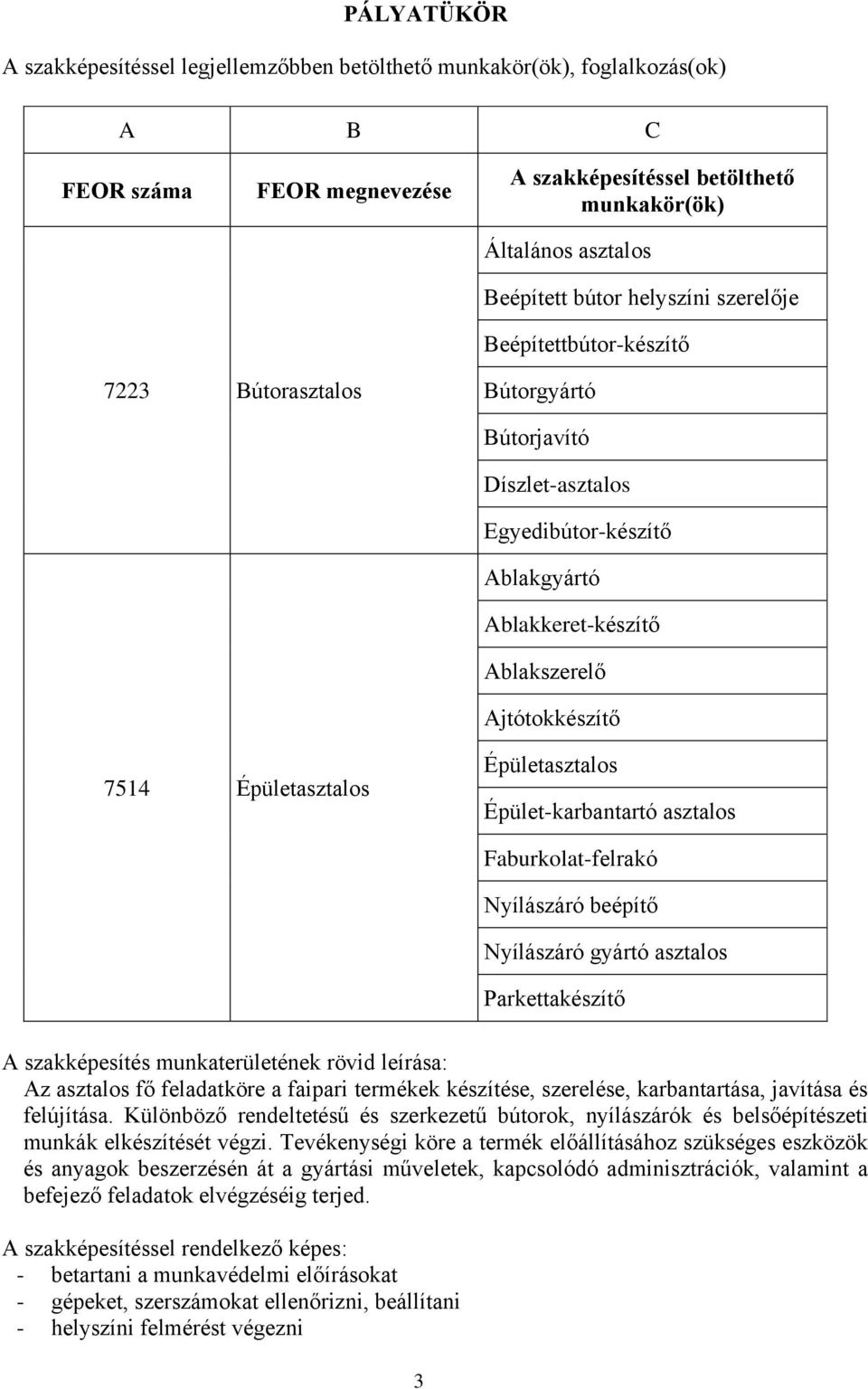 Épületasztalos Épületasztalos Épület-karbantartó asztalos Faburkolat-felrakó Nyílászáró beépítő Nyílászáró gyártó asztalos Parkettakészítő A szakképesítés munkaterületének rövid leírása: Az asztalos