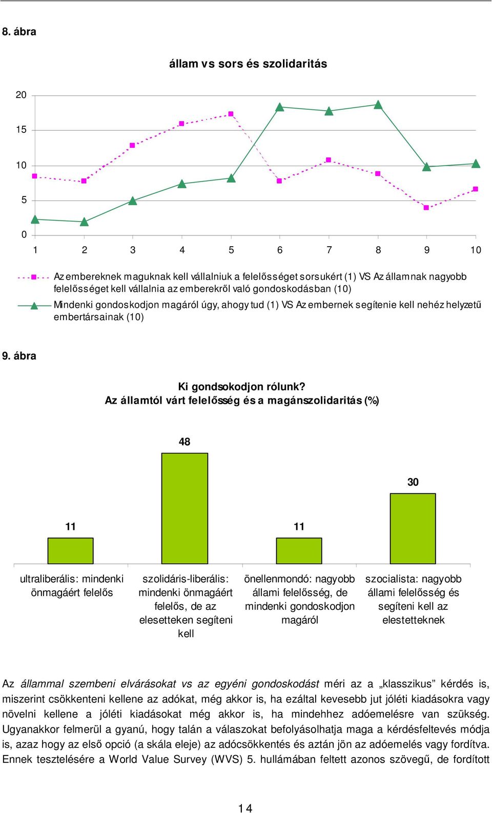 Az államtól várt felelısség és a magánszolidaritás (%) 48 30 11 11 ultraliberális: mindenki önmagáért felelıs szolidáris-liberális: mindenki önmagáért felelıs, de az elesetteken segíteni kell