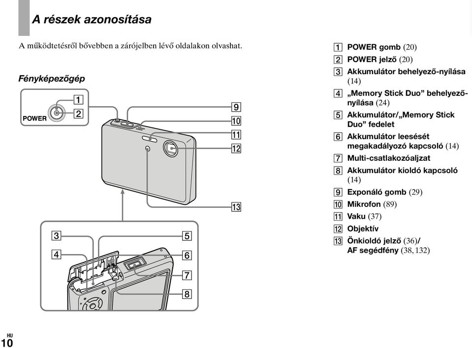 Duo behelyezőnyílása (24) Akkumulátor/ Memory Stick Duo fedelet Akkumulátor leesését megakadályozó kapcsoló (14)