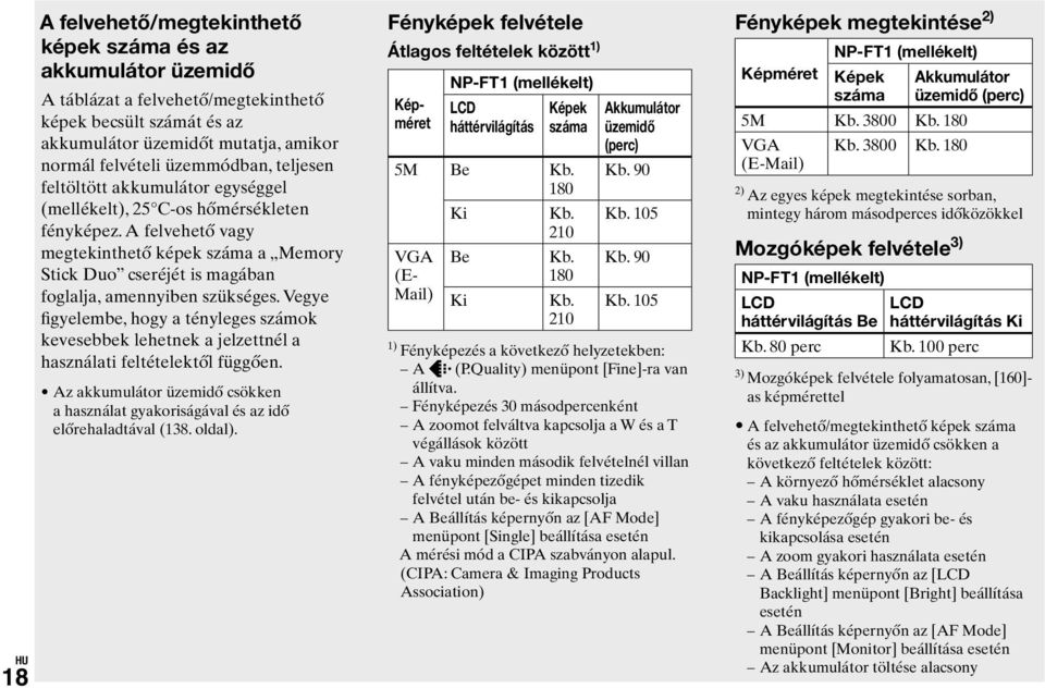 A felvehető vagy megtekinthető képek száma a Memory Stick Duo cseréjét is magában foglalja, amennyiben szükséges.