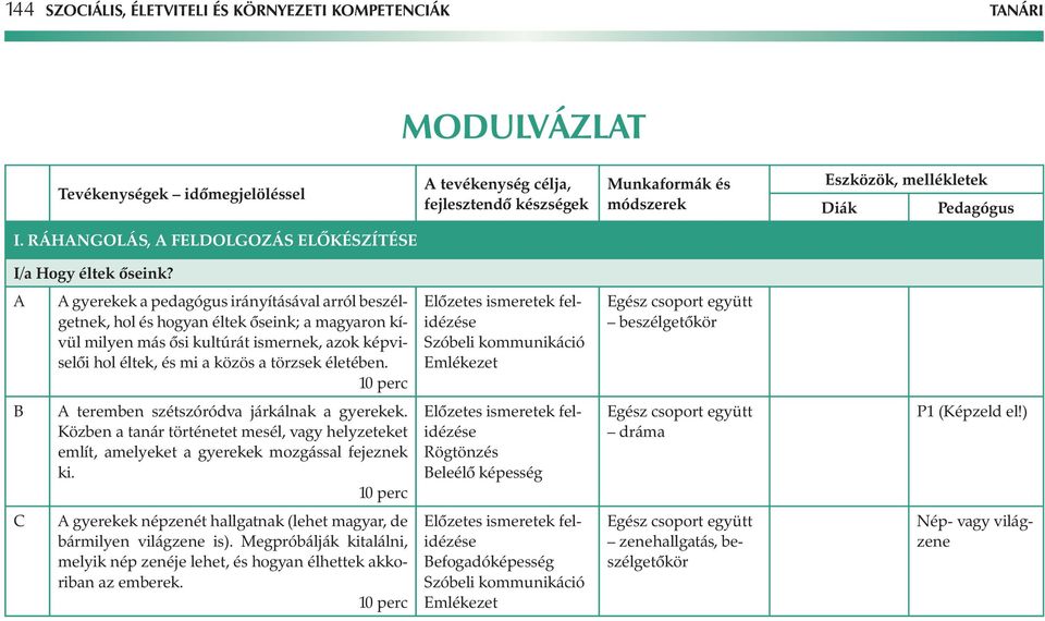 Előzetes ismeretek felidézése Szóbeli kommunikáció beszélgetőkör teremben szétszóródva járkálnak a gyerekek.