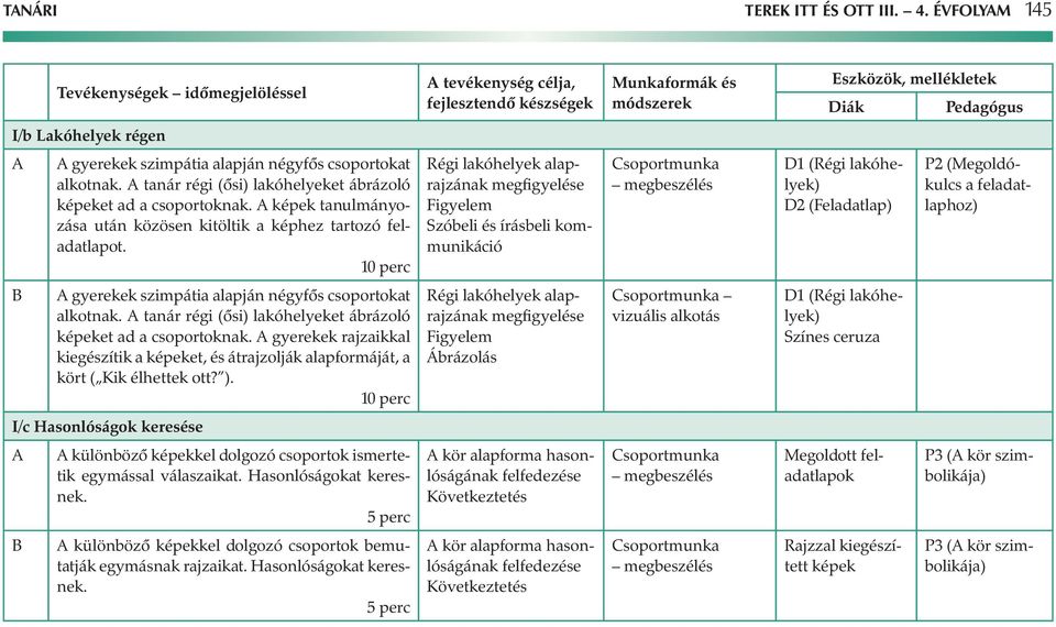 Régi lakóhelyek alaprajzának megfigyelése Figyelem Szóbeli és írásbeli kommunikáció Csoportmunka megbeszélés D1 (Régi lakóhelyek) D2 (Feladatlap) P2 (Megoldókulcs a feladatlaphoz) gyerekek szimpátia