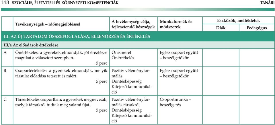 szerepben. C Csoportértékelés: a gyerekek elmondják, melyik társulat előadása tetszett és miért.