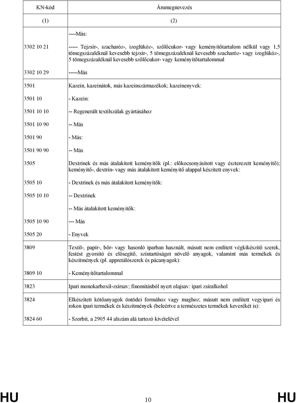 Kazein: 3501 10 10 -- Regenerált textilszálak gyártásához 3501 10 90 -- Más 3501 90 - Más: 3501 90 90 -- Más 3505 Dextrinek és más átalakított keményítők (pl.