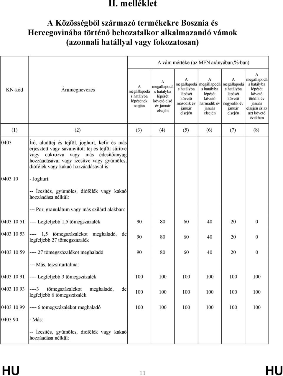 lépését követő ötödik év január elsején és az azt követő években (1) (2) (3) (4) (5) (6) (7) (8) 0403 Író, aludttej és tejföl, joghurt, kefir és más erjesztett vagy savanyított tej és tejföl sűrítve