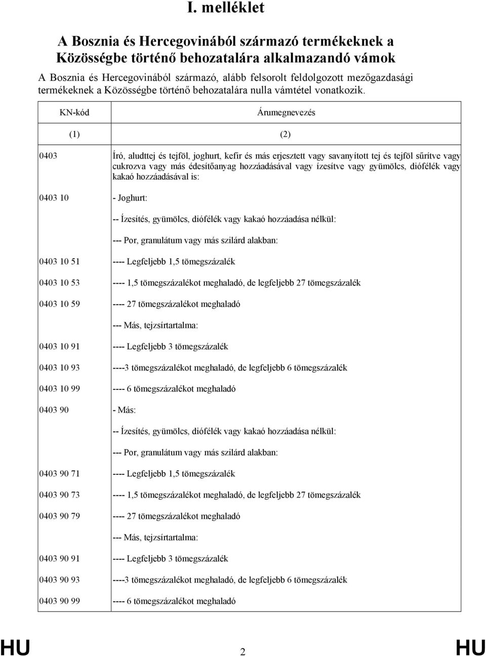 KN-kód Árumegnevezés (1) (2) 0403 Író, aludttej és tejföl, joghurt, kefir és más erjesztett vagy savanyított tej és tejföl sűrítve vagy cukrozva vagy más édesítőanyag hozzáadásával vagy ízesítve vagy