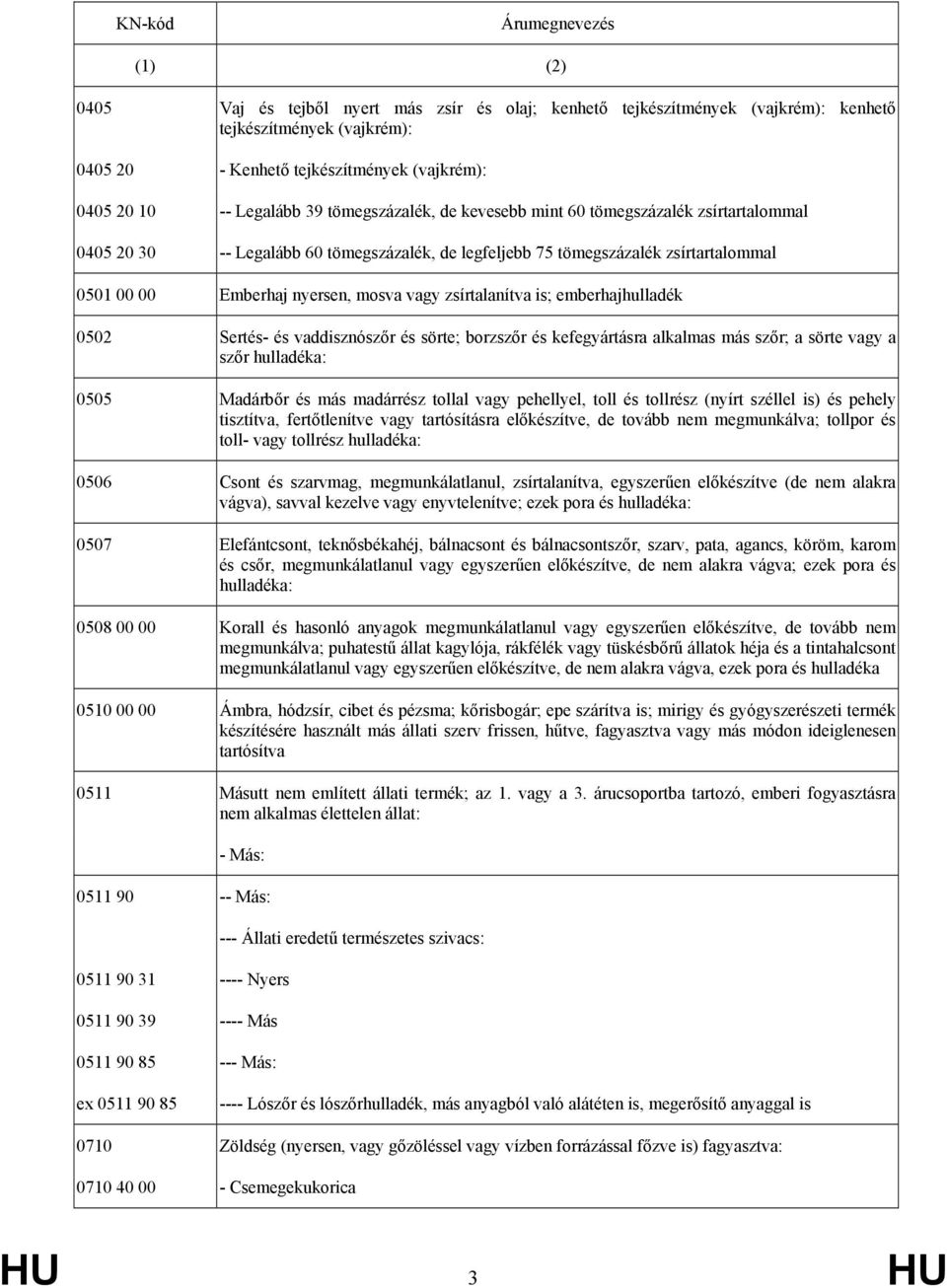 mosva vagy zsírtalanítva is; emberhajhulladék 0502 Sertés- és vaddisznószőr és sörte; borzszőr és kefegyártásra alkalmas más szőr; a sörte vagy a szőr hulladéka: 0505 Madárbőr és más madárrész tollal