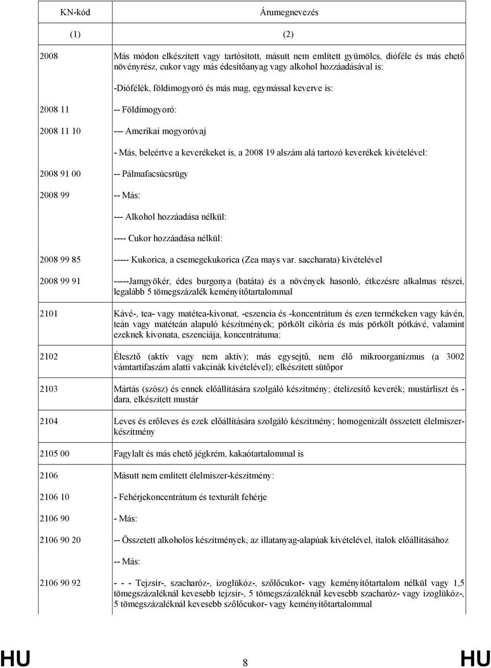kivételével: 2008 91 00 -- Pálmafacsúcsrügy 2008 99 -- Más: --- lkohol hozzáadása nélkül: ---- Cukor hozzáadása nélkül: 2008 99 85 ----- Kukorica, a csemegekukorica (Zea mays var.