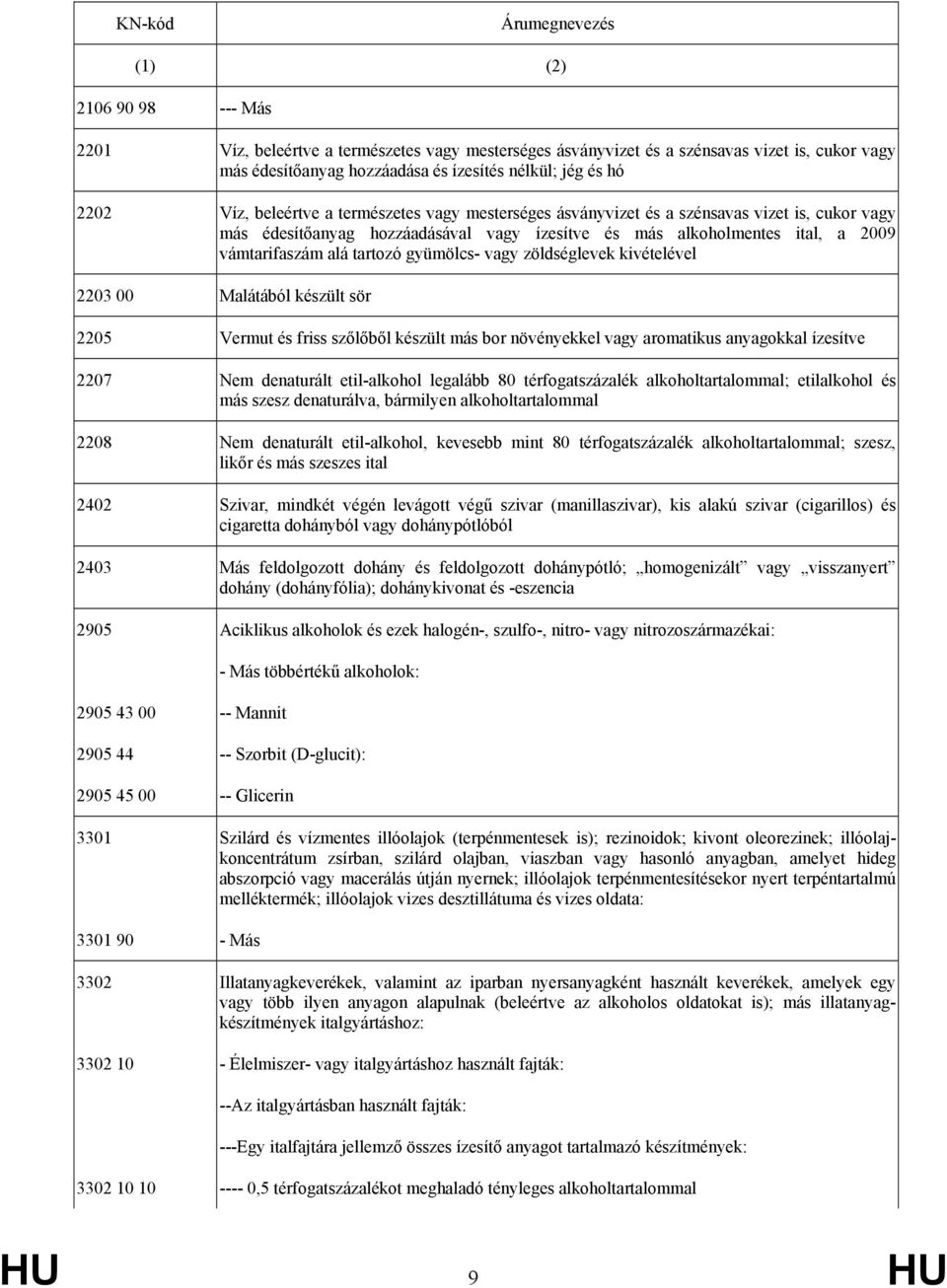 alá tartozó gyümölcs- vagy zöldséglevek kivételével 2203 00 Malátából készült sör 2205 Vermut és friss szőlőből készült más bor növényekkel vagy aromatikus anyagokkal ízesítve 2207 Nem denaturált