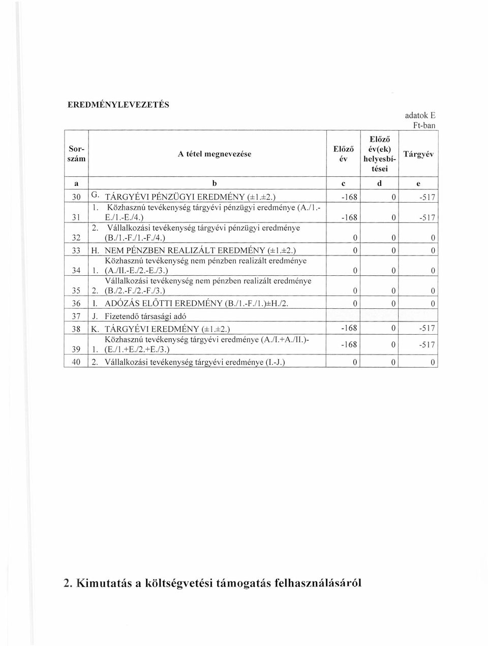 NEM PÉNZBEN REALIZÁLT EREDMÉNY (± 1.±2.) O O O Közhasznú tevékenység nem pénzben realizált eredménye 34 1. (A./II.-E.l2.-E./3.) O O O Vállalkozási tevékenység nem pénzben realizált eredménye 35 2. (B.