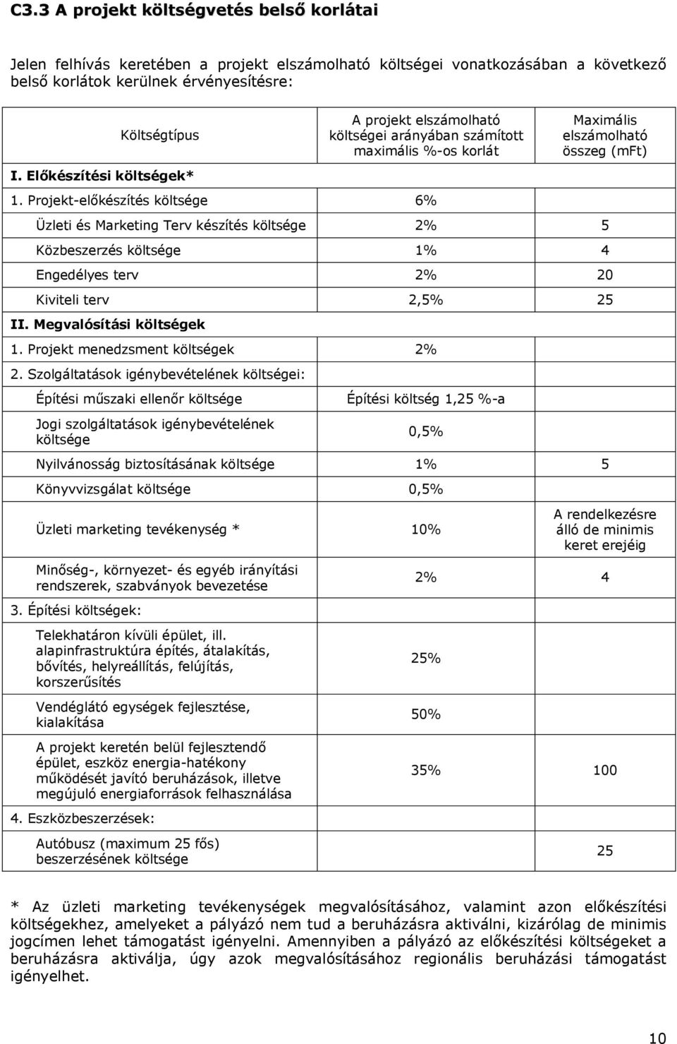 Projekt-előkészítés költsége 6% Maximális elszámolható összeg (mft) Üzleti és Marketing Terv készítés költsége 2% 5 Közbeszerzés költsége 1% 4 Engedélyes terv 2% 20 Kiviteli terv 2,5% 25 II.