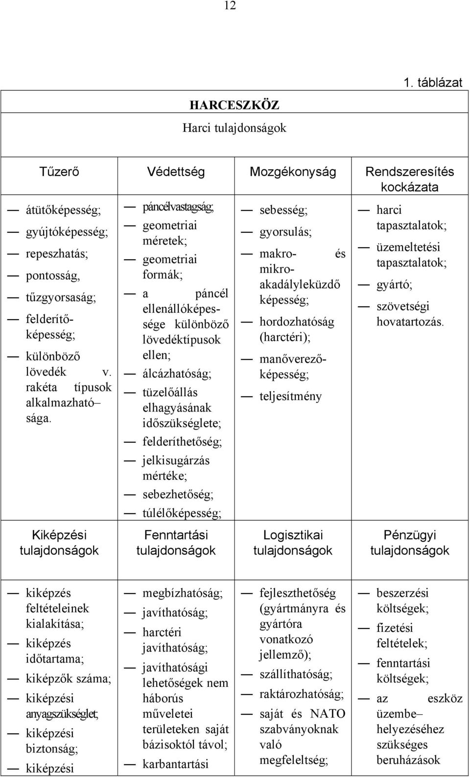 rkét típusok lklmzhtó ság.