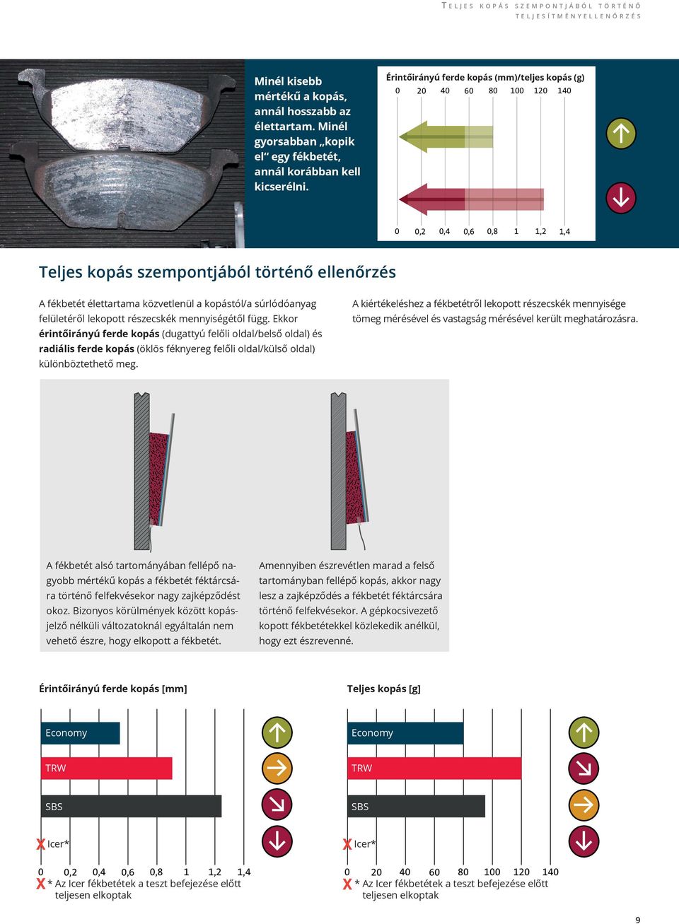 súrlódóanyag felületéről lekopott részecskék mennyiségétől függ.