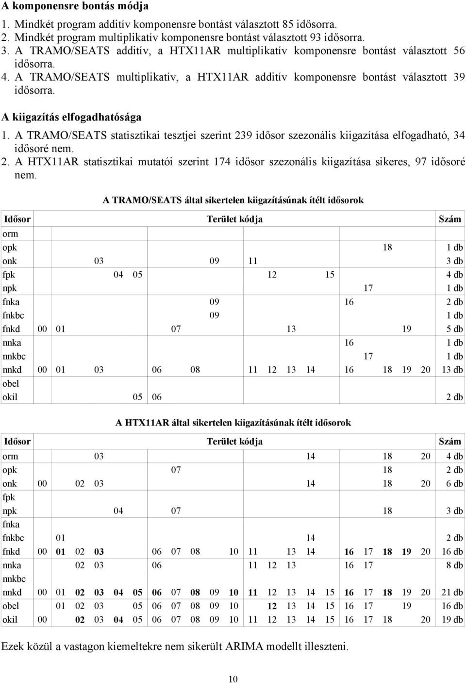 A TRAMO/SEATS sttisztiki tesztjei szerint 239 idősor szezonális kiigzítás elogdhtó, 34 idősoré ne. 2. A HTX11AR sttisztiki uttói szerint 174 idősor szezonális kiigzítás sikeres, 97 idősoré ne.