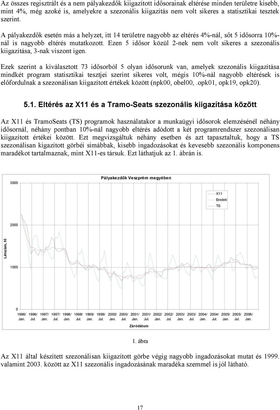 Ezen 5 idősor közül 2-nek ne volt sikeres szezonális kiigzítás, 3-nk viszont igen.