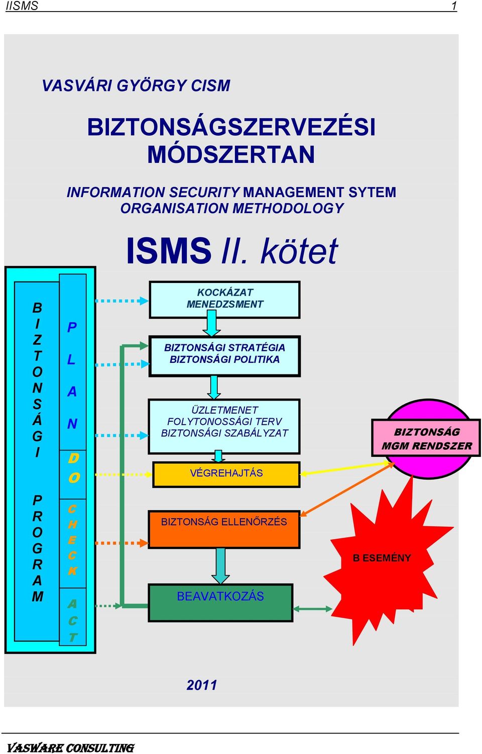 kötet B I Z T O N S Á G I P L A N D O KOCKÁZAT MENEDZSMENT BIZTONSÁGI STRATÉGIA BIZTONSÁGI