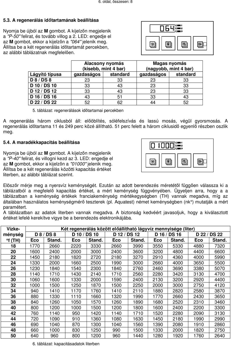 Alacsony nyomás (kisebb, mint 4 bar) Magas nyomás (nagyobb, mint 4 bar) Lágyító típusa gazdaságos standard gazdaságos standard D 8 / DS 8 23 33 23 33 D 10 / DS 10 33 43 23 33 D 12 / DS 12 33 43 23 33