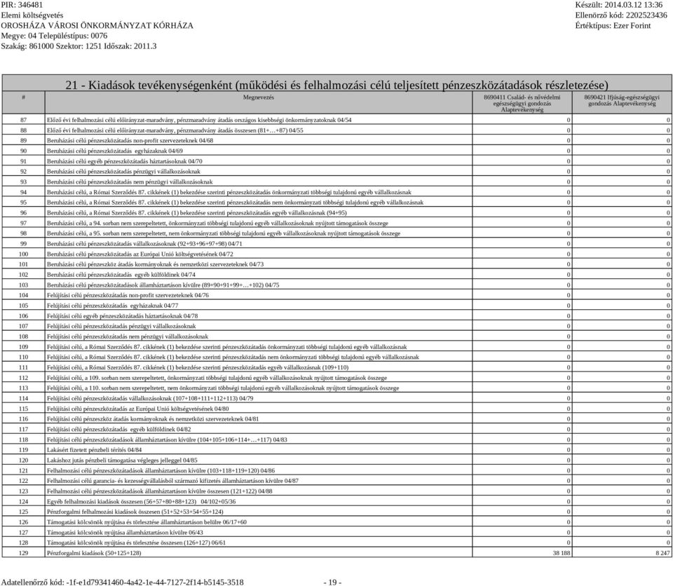 ondozás 87 Előző évi felhalmozási célú előirányzat-maradvány, pénzmaradvány átadás orszáos kisebbséi önkormányzatoknak 04/54 0 0 88 Előző évi felhalmozási célú előirányzat-maradvány, pénzmaradvány