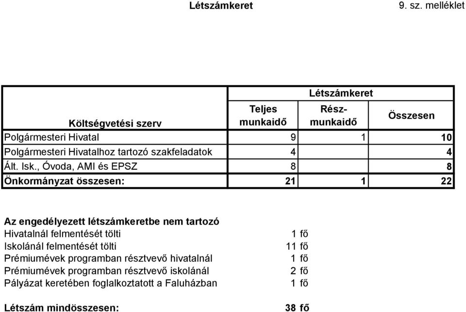 Hivatalhoz tartozó szakfeladatok 4 4 Ált. Isk.