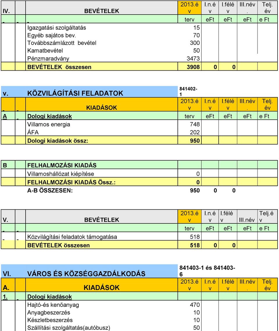 Villamoshállózat kiépítése 0 FELHALMOZÁSI KIADÁS Össz: 0 A-B ÖSSZESEN: 950 0 0 V Közilágítási feladatok támogatása 518 IIIné Teljé ter eft eft eft e Ft összesen 518 0 0 VI