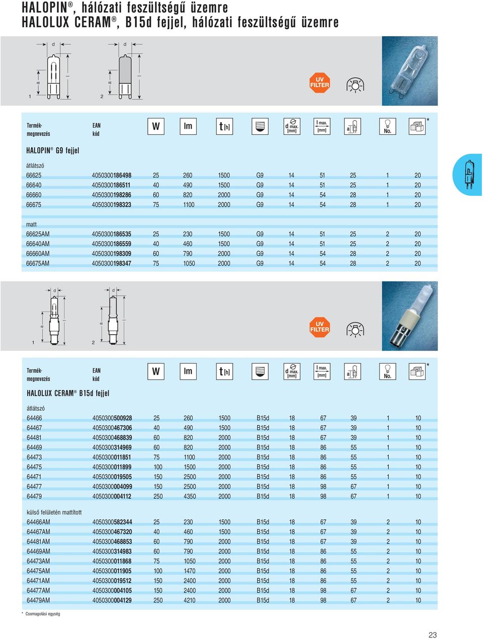1500 G9 14 55 2 20 66660AM 4050300198309 60 790 2000 G9 14 54 28 2 20 66675AM 4050300198347 75 1050 2000 G9 14 54 28 2 20 megnevezés HALOLUX CERAM B15d fejjel átlátszó 64466 4050300500928 25 260 1500