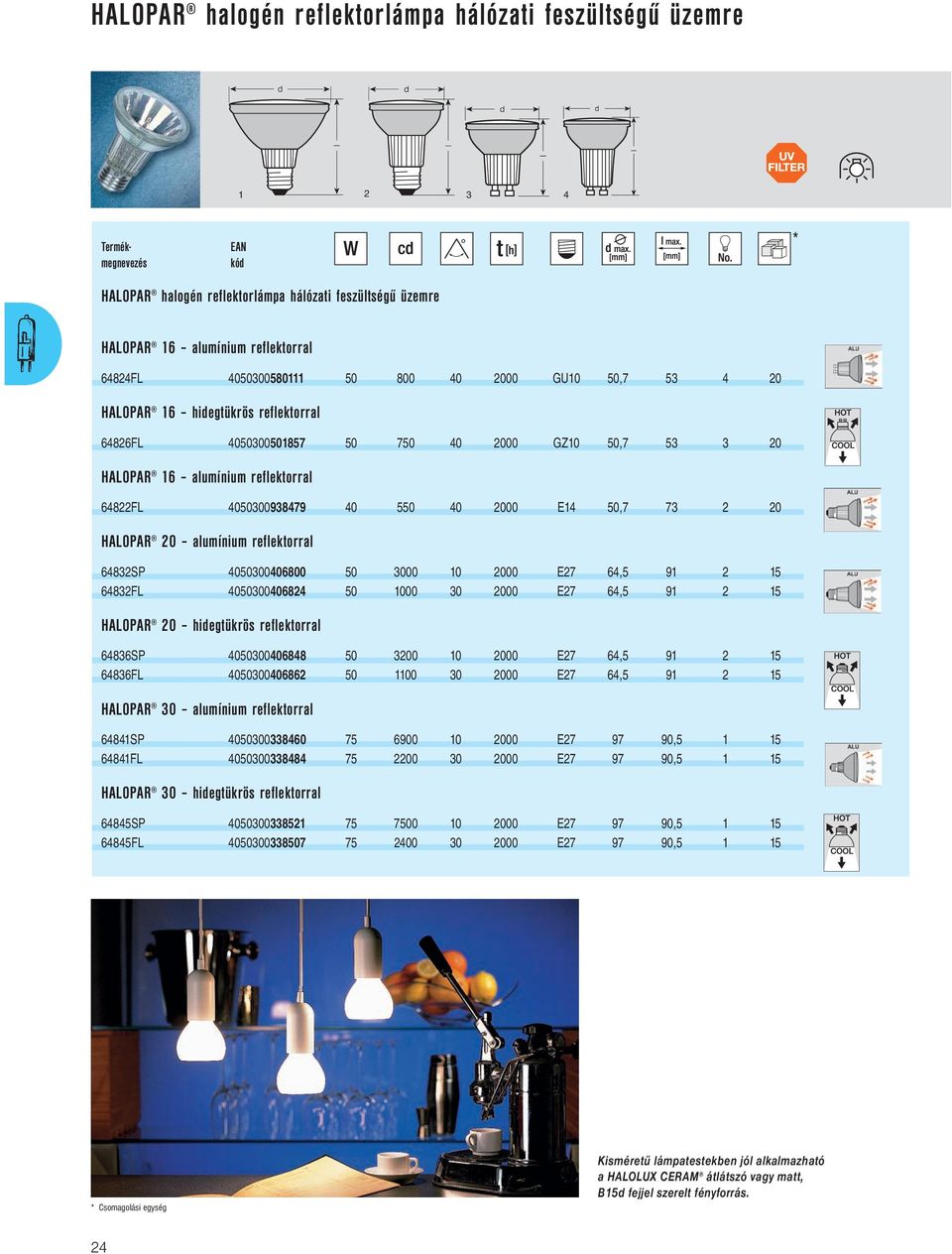 50,7 73 2 20 HALOPAR 20 alumínium reflektorral 64832SP 4050300406800 50 3000 10 2000 E27 64,5 9 15 64832FL 4050300406824 50 1000 30 2000 E27 64,5 9 15 HALOPAR 20 hidegtükrös reflektorral 64836SP