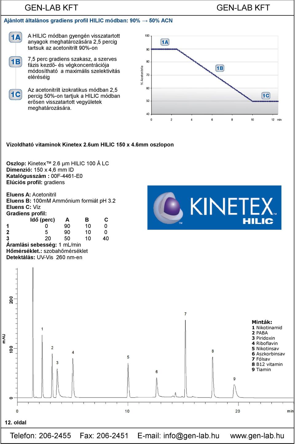 meghatározására. Vízoldható vitaminok Kinetex 2.6um HILIC 150 x 4.6mm oszlopon Oszlop: Kinetex 2.