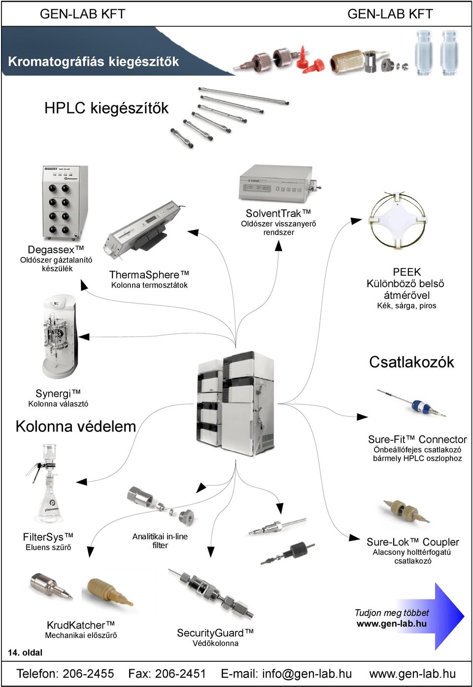 védelem Sure-Fit Connector Önbeállófejes csatlakozó bármely HPLC oszlophoz FilterSys Eluens szűrő KrudKatcher Mechanikai