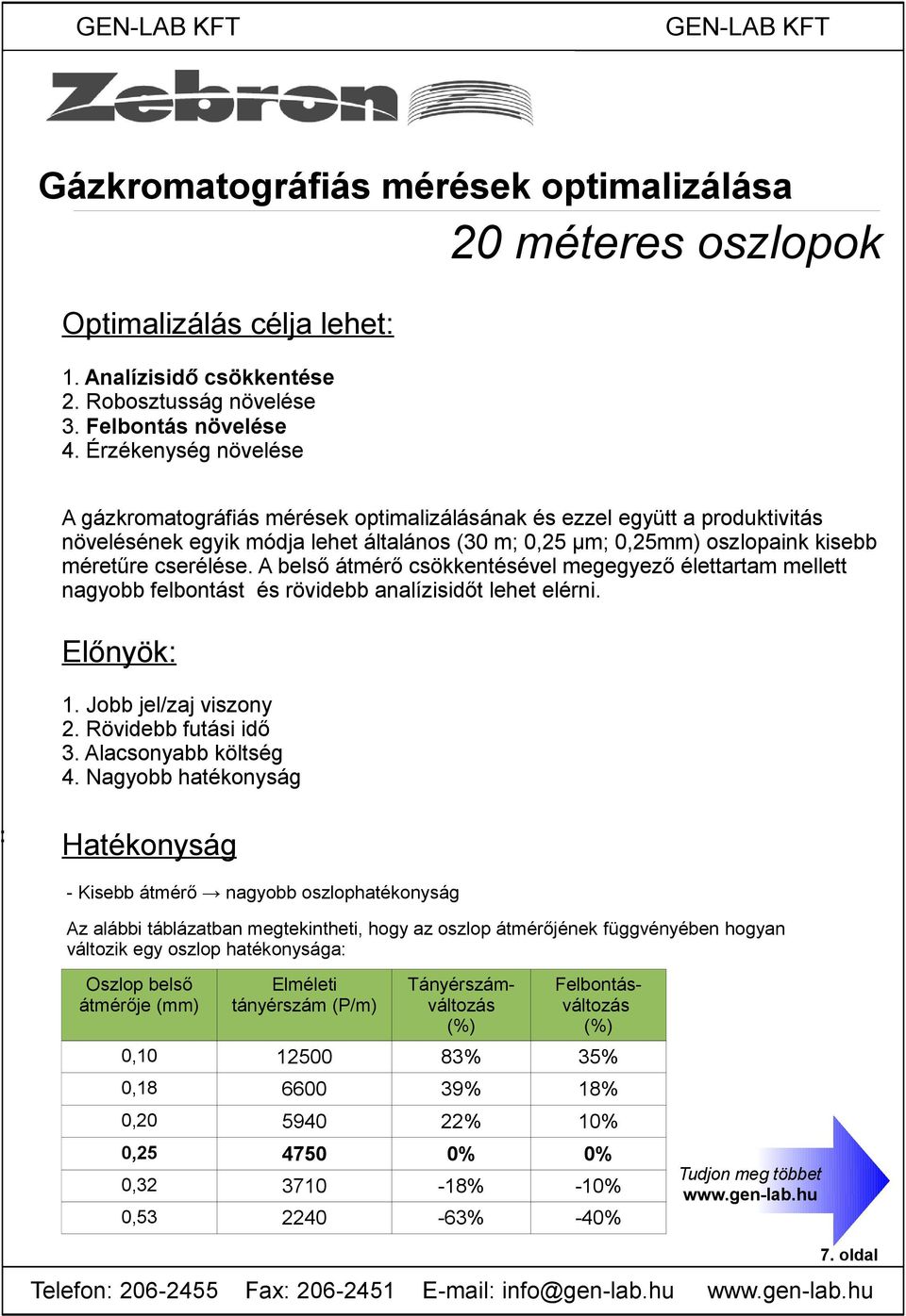 A belső átmérő csökkentésével megegyező élettartam mellett nagyobb felbontást és rövidebb analízisidőt lehet elérni. Előnyök: 1. Jobb jel/zaj viszony 2. Rövidebb futási idő. Alacsonyabb költség 4.