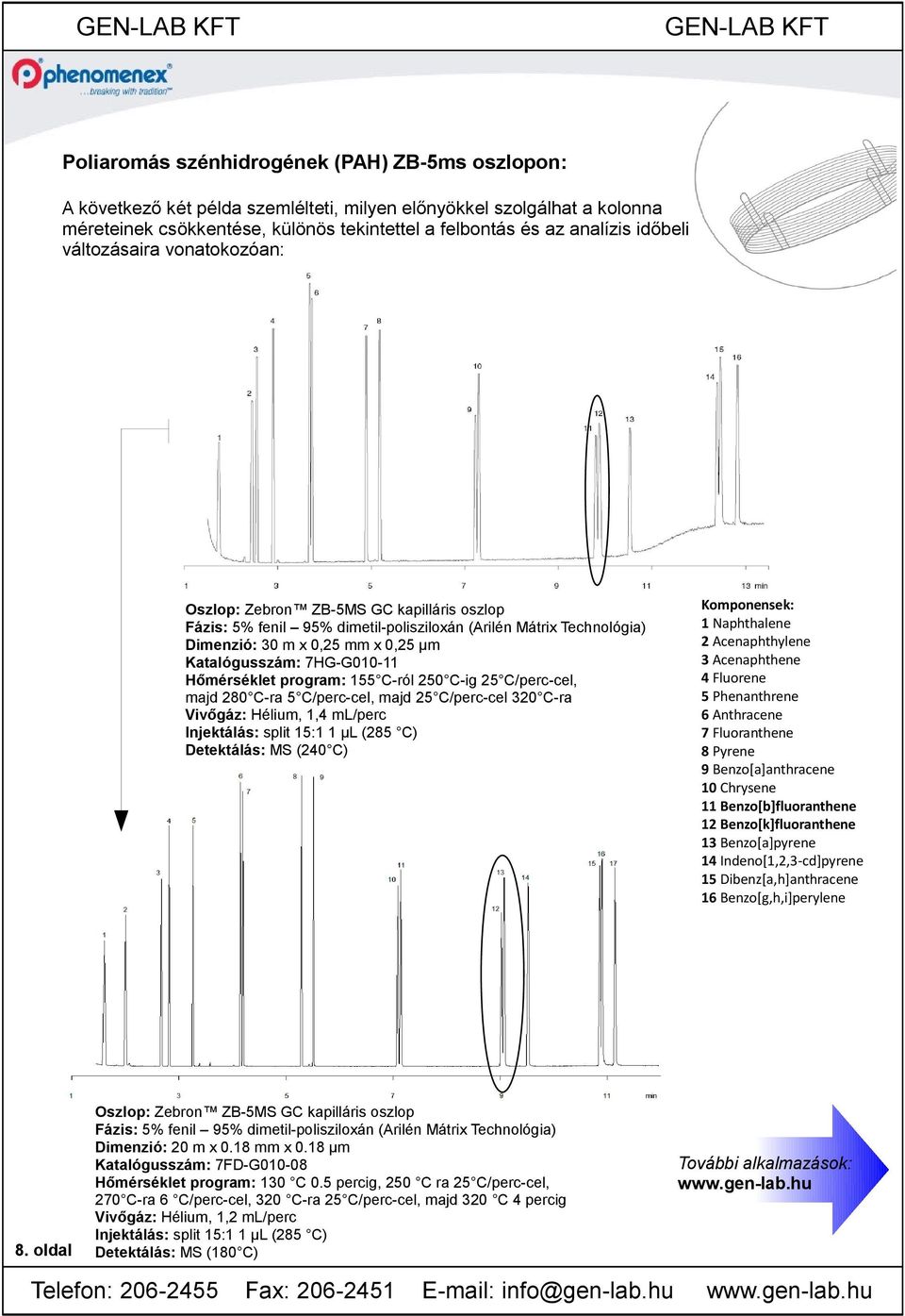 7HG-G010-11 Hőmérséklet program: 155 C-ról 250 C-ig 25 C/perc-cel, majd 280 C-ra 5 C/perc-cel, majd 25 C/perc-cel 20 C-ra Vivőgáz: Hélium, 1,4 ml/perc Injektálás: split 15:1 1 μl (285 C) Detektálás: