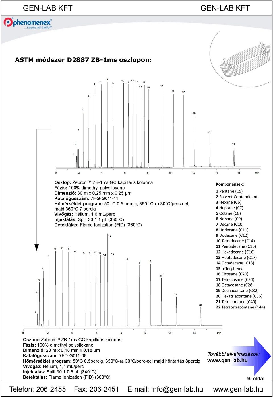 kolonna Fázis: 100% dimethyl polysiloxane Dimenzió: 20 m x 0.18 mm x 0.18 μm Katalógusszám: 7FD-G011-08 Hőmérséklet program: 50 C 0.