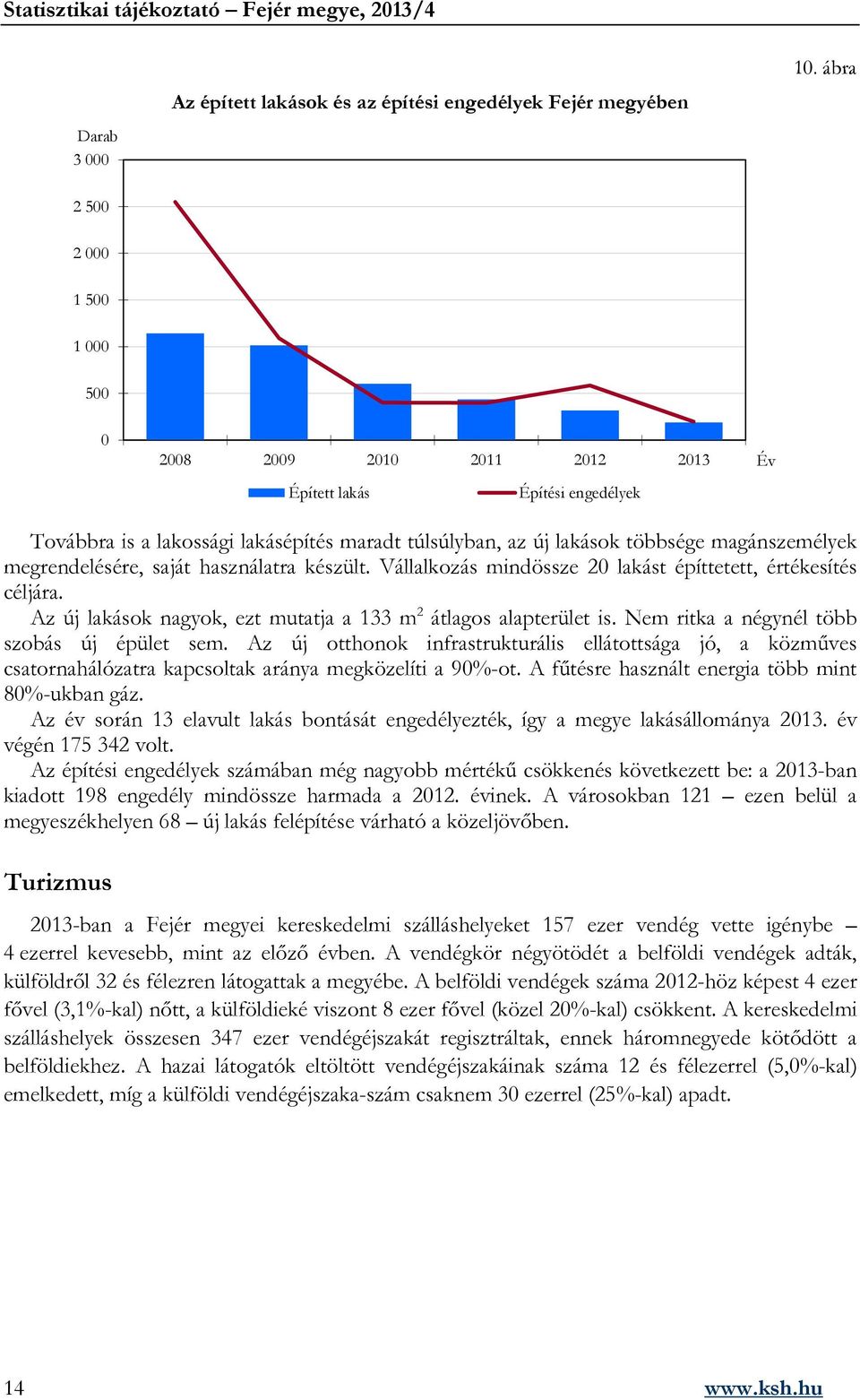 használatra készült. Vállalkozás mindössze 2 lakást építtetett, értékesítés céljára. Az új lakások nagyok, ezt mutatja a 133 m 2 átlagos alapterület is. Nem ritka a négynél több szobás új épület sem.