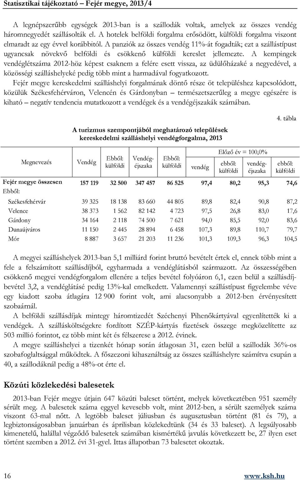 A panziók az összes vendég 11%-át fogadták; ezt a szállástípust ugyancsak növekvő belföldi és csökkenő külföldi kereslet jellemezte.