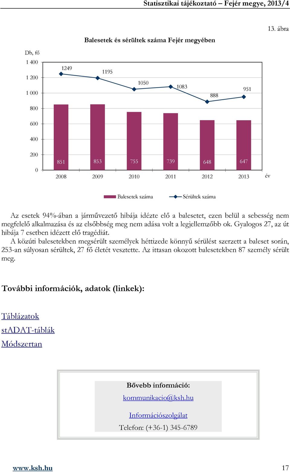 balesetet, ezen belül a sebesség nem megfelelő alkalmazása és az elsőbbség meg nem adása volt a legjellemzőbb ok. Gyalogos 27, az út hibája 7 esetben idézett elő tragédiát.