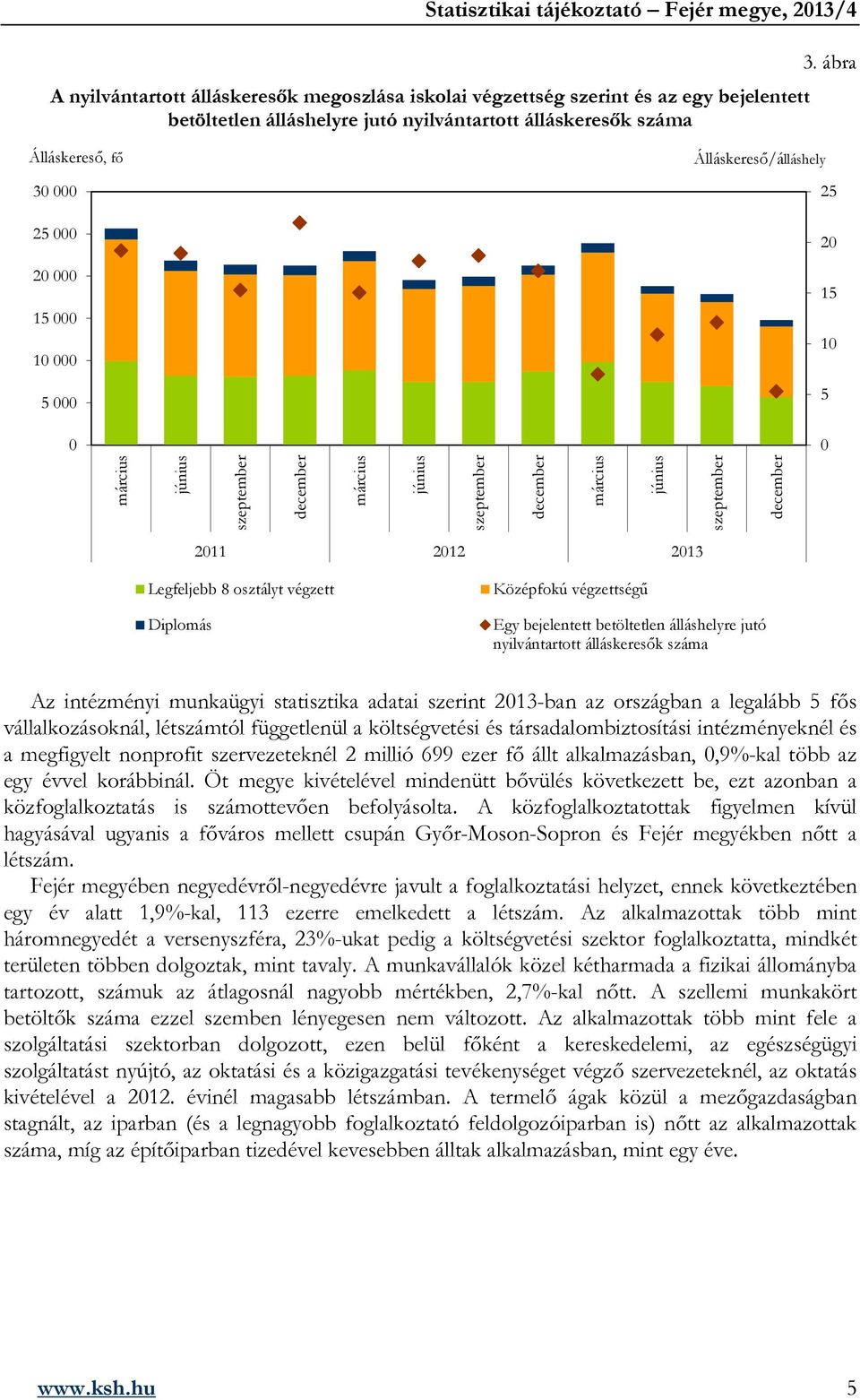 osztályt végzett Diplomás Középfokú végzettségű Egy bejelentett betöltetlen álláshelyre jutó nyilvántartott álláskeresők száma Az intézményi munkaügyi statisztika adatai szerint 213-ban az országban