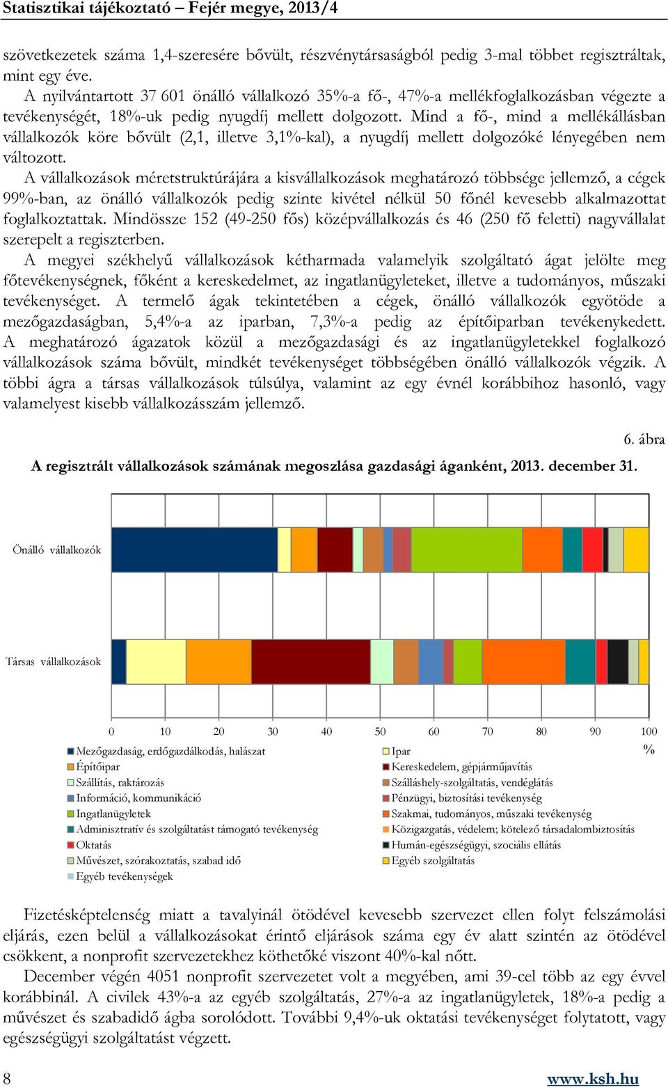 Mind a fő-, mind a mellékállásban vállalkozók köre bővült (2,1, illetve 3,1%-kal), a nyugdíj mellett dolgozóké lényegében nem változott.