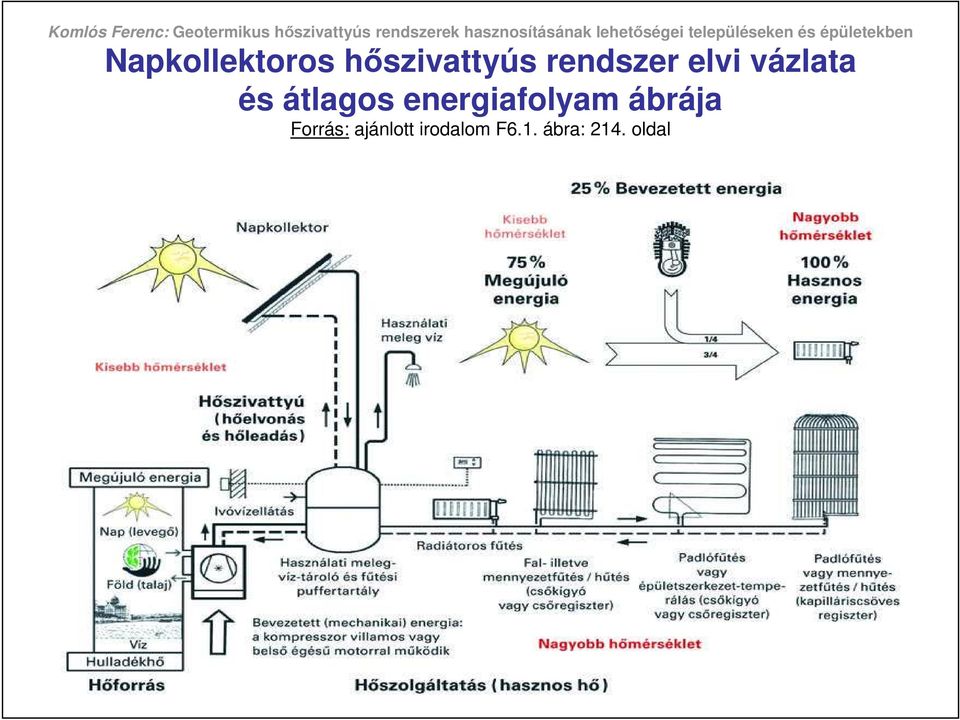 energiafolyam ábrája Forrás: