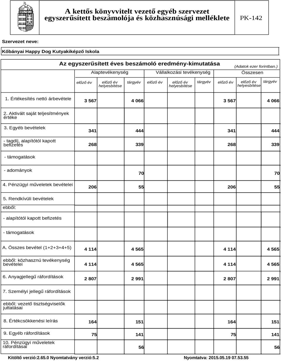 Aktivált saját teljesítmények értéke 3. Egyéb bevételek - tagdíj, alapítótól kapott befizetés 341 444 341 444 268 339 268 339 - támogatások - adományok 70 70 4.