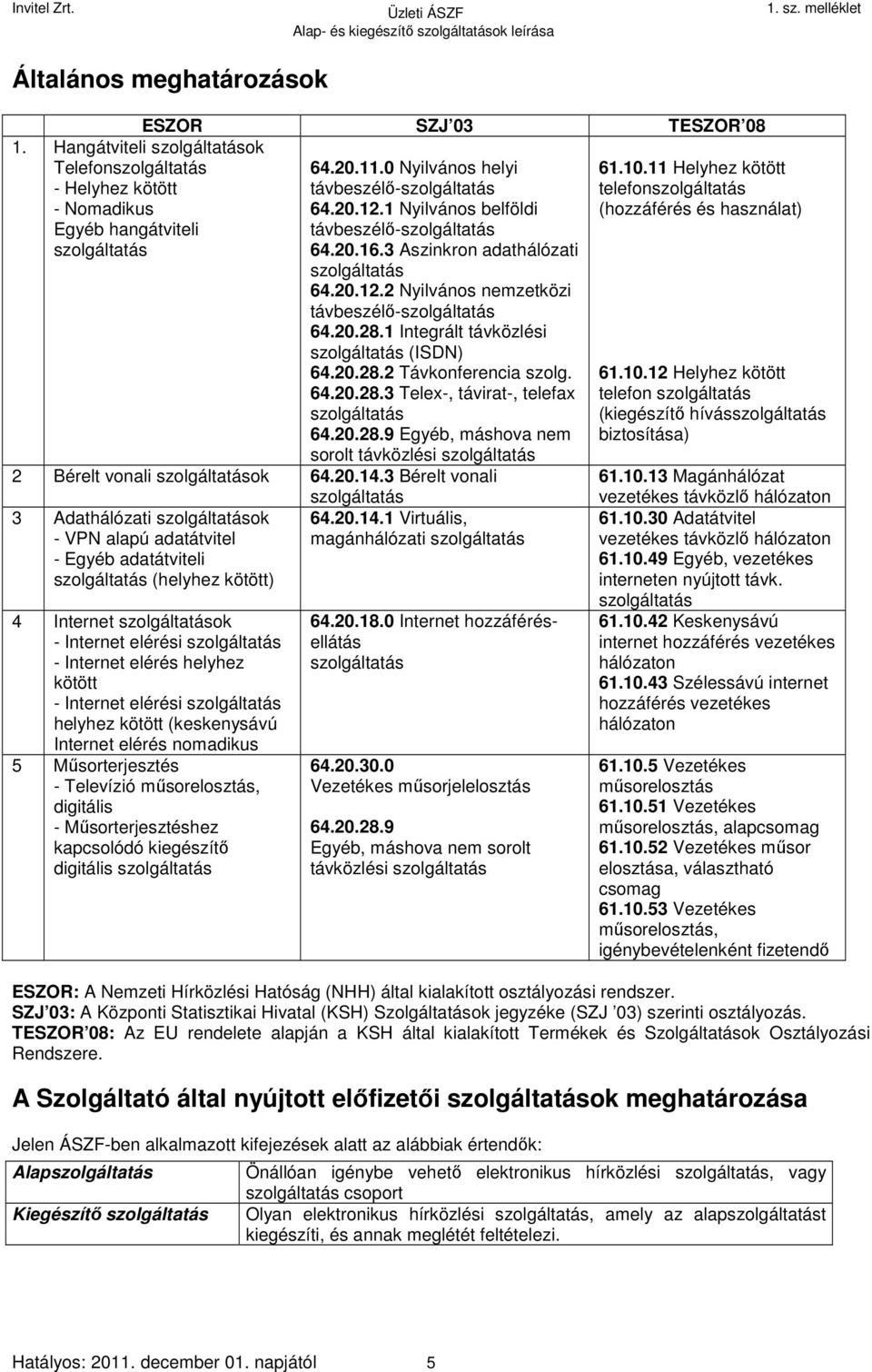 20.28.1 Integrált távközlési szolgáltatás (ISDN) 64.20.28.2 Távkonferencia szolg. 64.20.28.3 Telex-, távirat-, telefax szolgáltatás 64.20.28.9 Egyéb, máshova nem sorolt távközlési szolgáltatás 2 Bérelt vonali szolgáltatások 64.