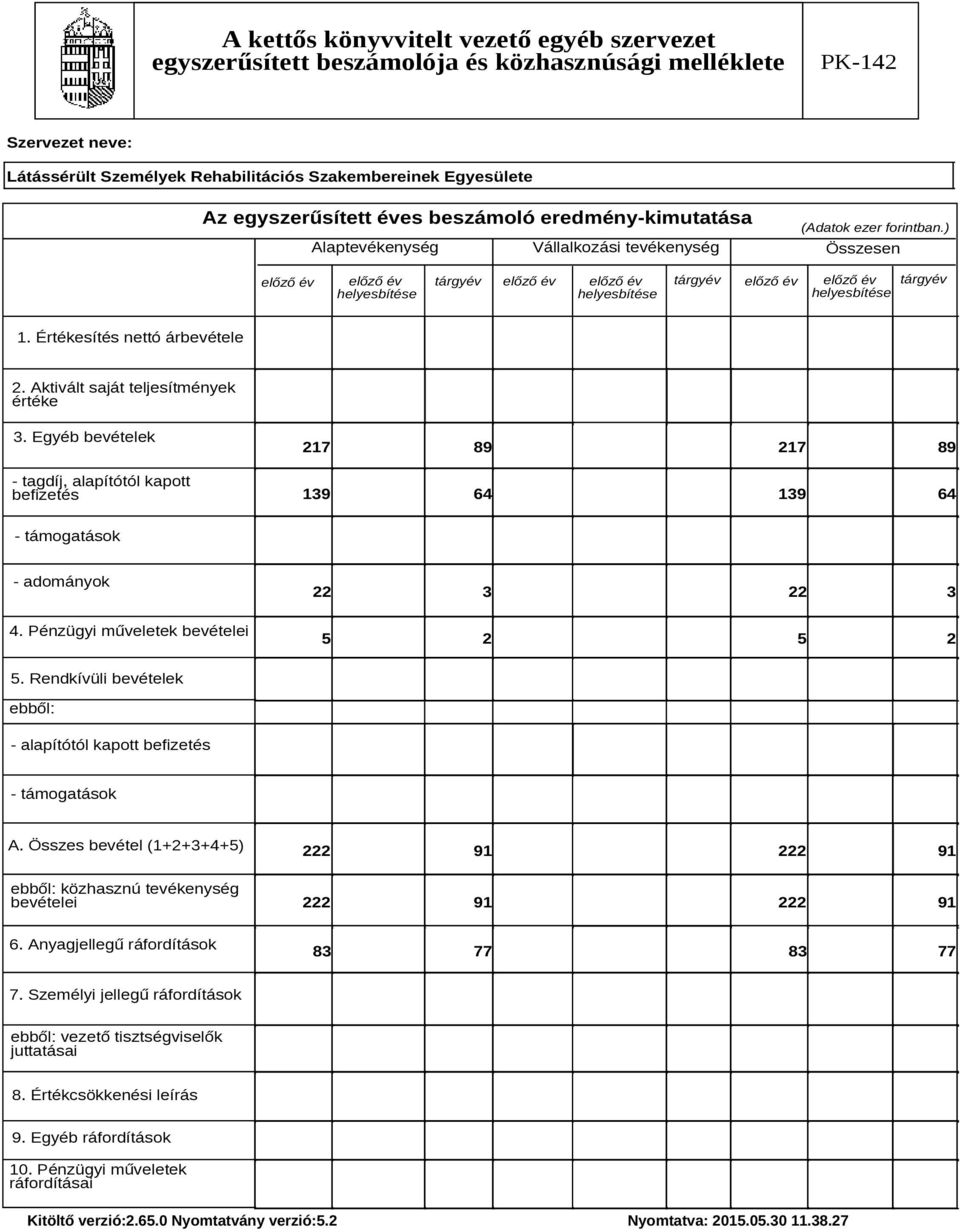 Pénzügyi műveletek bevételei 5 2 5 2 5. Rendkívüli bevételek ebből: - alapítótól kapott befizetés - támogatások A.