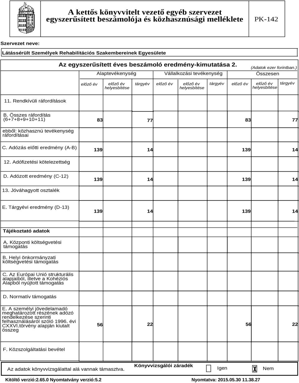 Adózott eredmény (C-12) 139 14 139 14 13. Jóváhagyott osztalék E. Tárgyévi eredmény (D-13) 139 14 139 14 Tájékoztató adatok A. Központi költségvetési támogatás B.