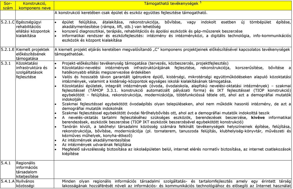 E Kiemelt projektek előkészítésének támogatása 5.3.1 