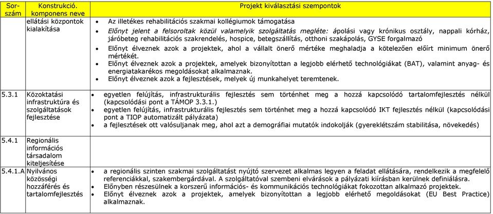 Regionális információs társadalom kiteljesítése 5.4.1.